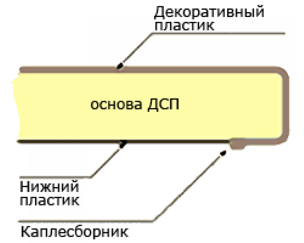 Мебельный щит (3000*600*6мм) №146 Д Вяз